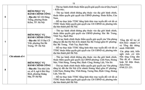 điểm phục vụ hành chính công - Ảnh 14.