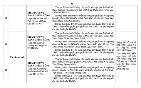 điểm phục vụ hành chính công - Ảnh 17.