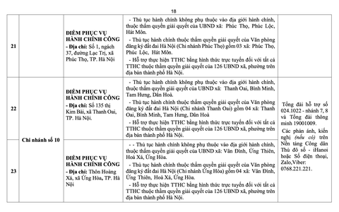 điểm phục vụ hành chính công - Ảnh 19.