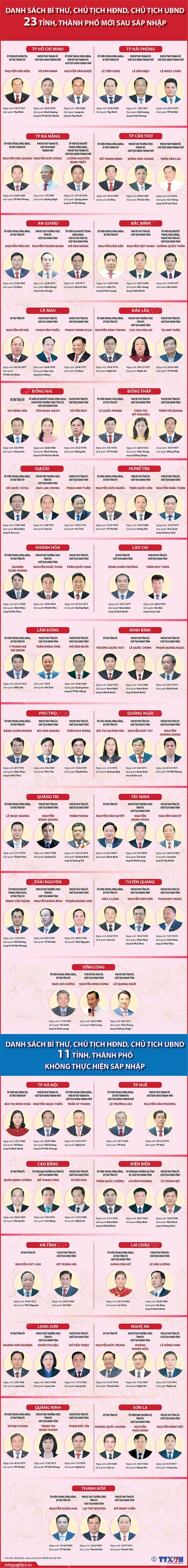 chủ tịch - Ảnh 1.