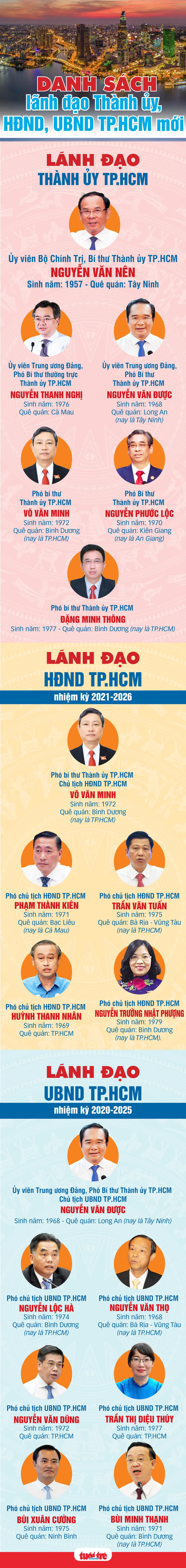 Thành ủy TP. - Ảnh 2.