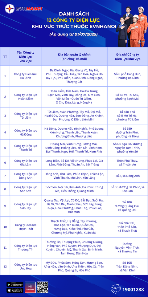 EVNHANOI tổ chức lại mô hình Công ty Điện lực phù hợp với địa giới hành chính mới - Ảnh 1. EVNHANOI tổ chức lại mô hình Công ty Điện lực phù hợp với địa giới hành chính mới - Ảnh 1.