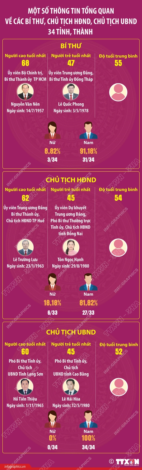 chủ tịch UBND - Ảnh 1.