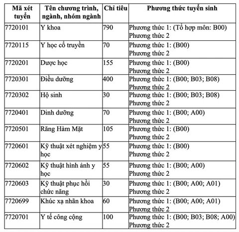 Trường đại học Y khoa Phạm Ngọc Thạch - Ảnh 2.