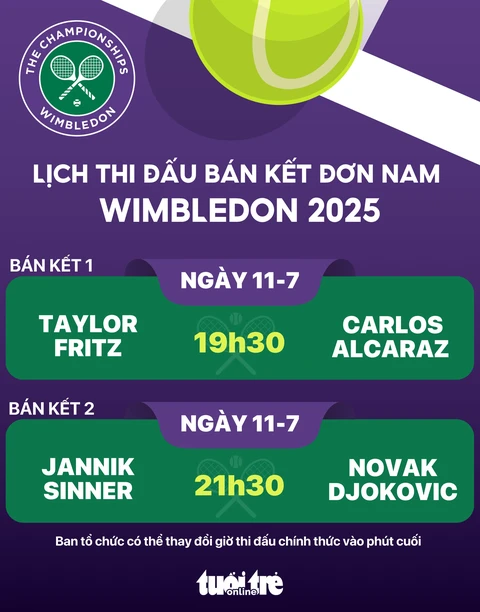 Wimbledon - Ảnh 1.