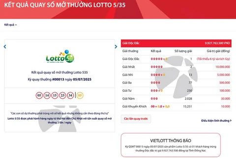 Xổ số tự chọn Lotto 5/35 liên tiếp có người trúng độc đắc - Ảnh 1.