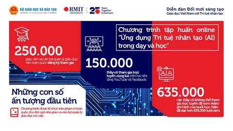 RMIT - Ảnh 2.