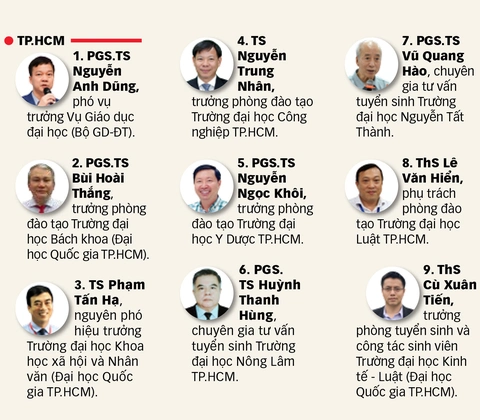 xét tuyển - Ảnh 3.
