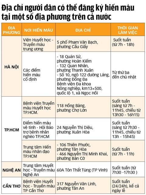 hiến máu - Ảnh 5.