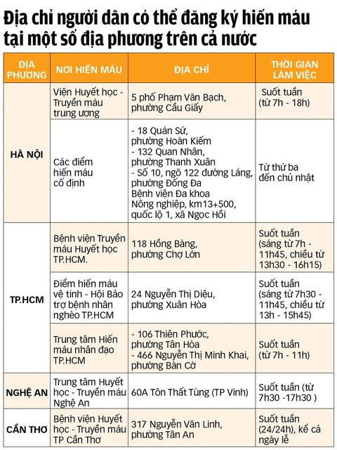 Chưa tới 30 phút, bạn có thể cứu một mạng người - Ảnh 11. Hiến máu - Ảnh 11.