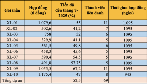 kênh Tham Lương - Ảnh 2.
