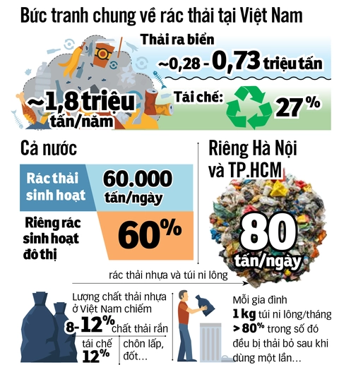 Túi ni lông phải sớm... hết thời - Ảnh 3. túi ni lông - Ảnh 4.