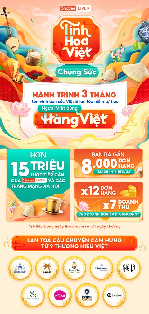 ‘Tinh Hoa Việt Chung Sức’ - Cú hích cho thương hiệu nội địa - Ảnh 1. Shopee - Ảnh 1.