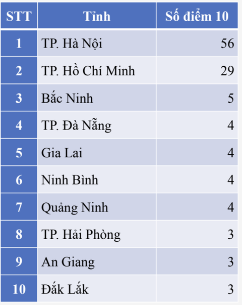 điểm thi - Ảnh 9.