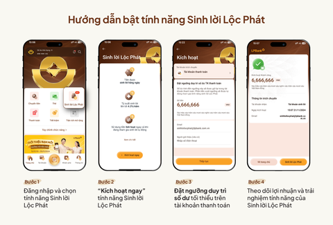 LPBank Sinh lời Lộc Phát 2.0: Tài khoản thanh toán ‘đẻ lãi’ tới 4,5%/năm - Ảnh 2.
