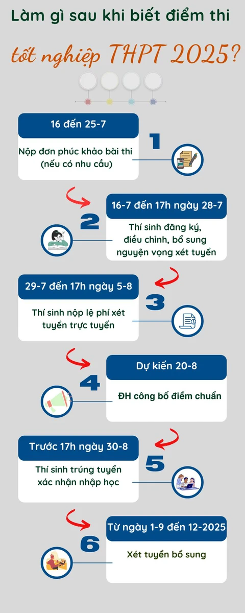 điểm thi - Ảnh 2.