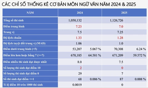 phổ điểm - Ảnh 3.