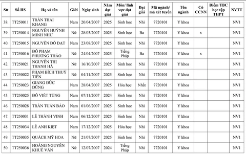 Trường đại học Y Hà Nội - Ảnh 2.
