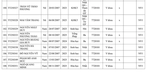 Trường đại học Y Hà Nội - Ảnh 14.