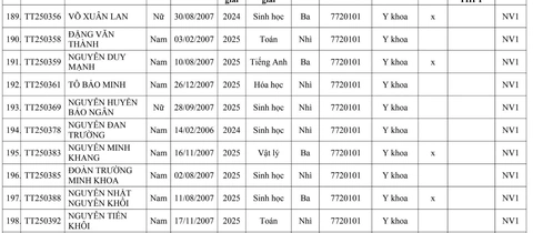 Trường đại học Y Hà Nội - Ảnh 15.