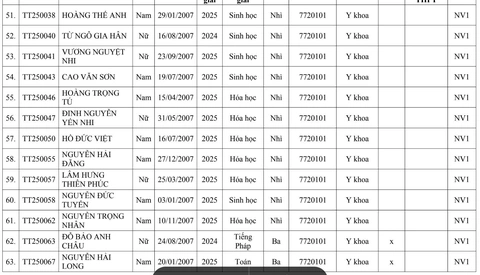 Trường đại học Y Hà Nội - Ảnh 4.