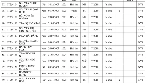 Trường đại học Y Hà Nội - Ảnh 6.