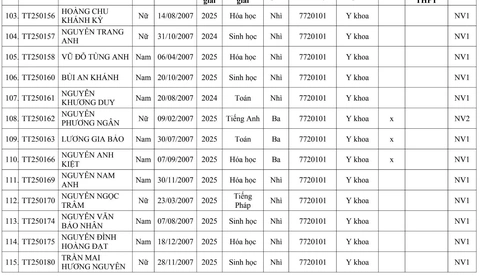 Trường đại học Y Hà Nội - Ảnh 8.