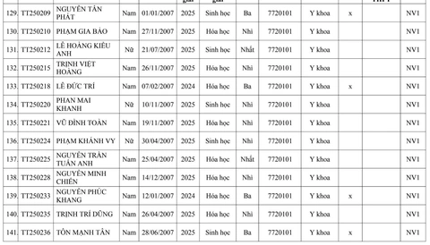 Trường đại học Y Hà Nội - Ảnh 10.