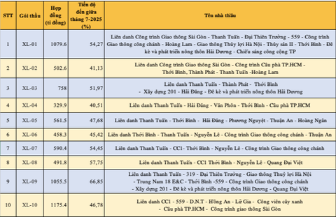 kênh Tham Lương - Ảnh 2.