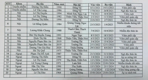 lập khống - Ảnh 1.
