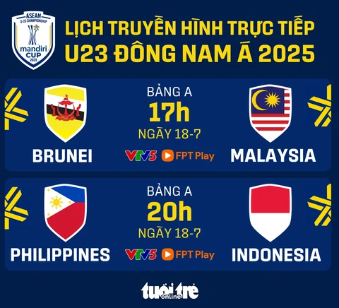 U23 Đông Nam Á - Ảnh 1.