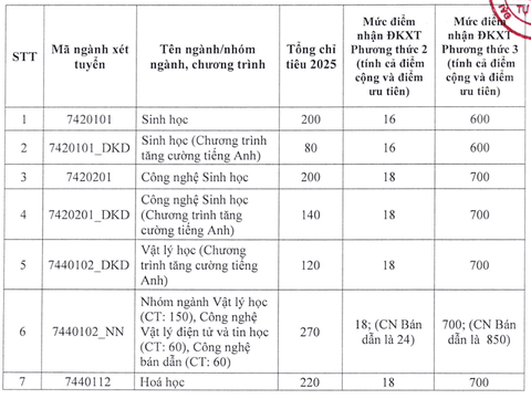 điểm sàn - Ảnh 2.
