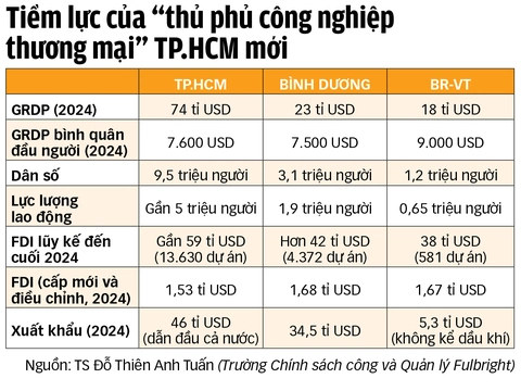 công nghiệp - Ảnh 4.