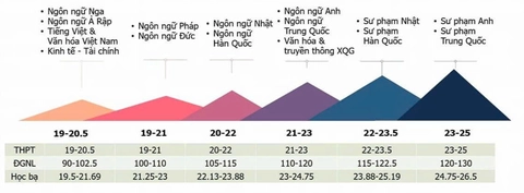 điểm chuẩn - Ảnh 2.