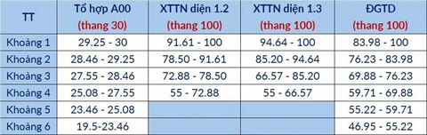 Đại học Bách khoa Hà Nội - Ảnh 3.