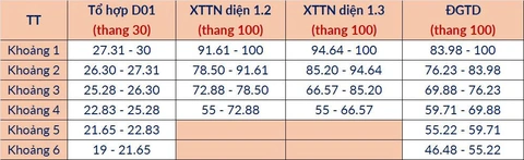 Đại học Bách khoa Hà Nội - Ảnh 4.