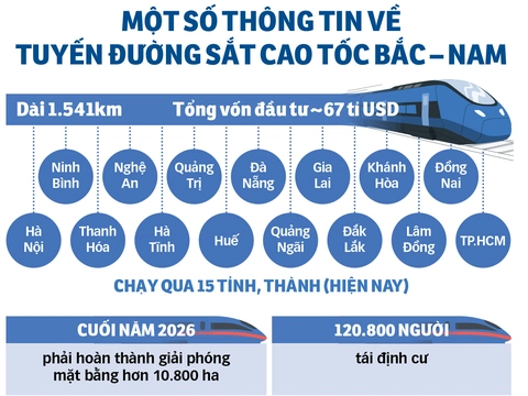 đường sắt cao tốc Bắc - Nam - Ảnh 3.