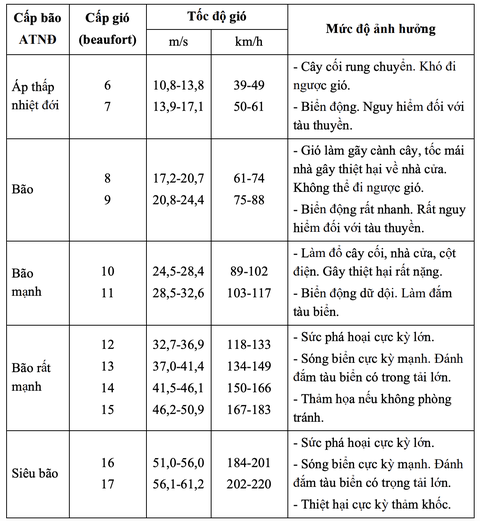 bão số 3 - Ảnh 2.