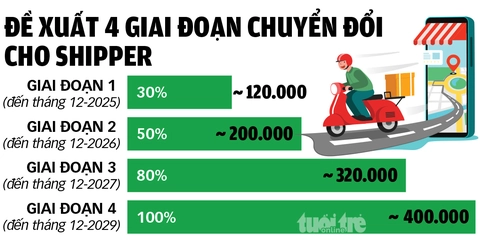 xe xăng sang xe điện - Ảnh 3.