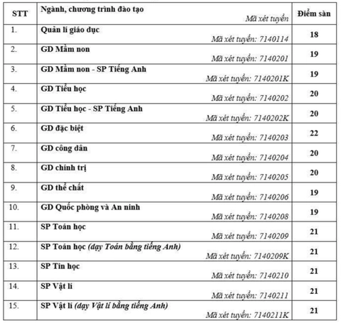 điểm sàn - Ảnh 2.