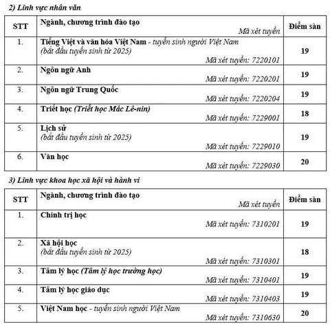điểm sàn - Ảnh 4.
