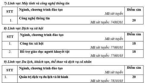 điểm sàn - Ảnh 6.