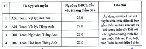 Đại học Kinh tế quốc dân - Ảnh 2.