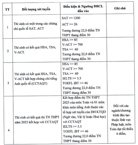 Đại học Kinh tế quốc dân - Ảnh 3.