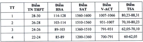 Đại học Kinh tế quốc dân - Ảnh 4.
