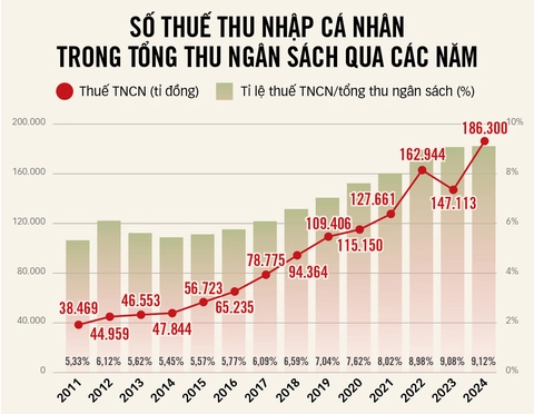 thu nhập cá nhân - Ảnh 2.