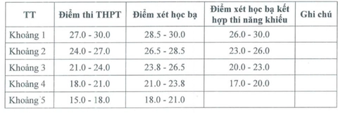 Trường đại học Ngoại thương công bố công thức quy đổi điểm tương đương - Ảnh 9.