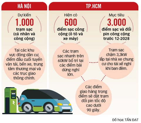 xe điện - Ảnh 3.