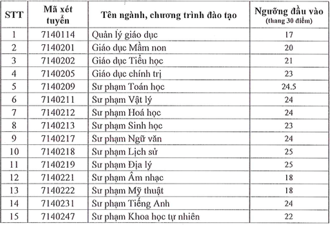 điểm sàn - Ảnh 2.