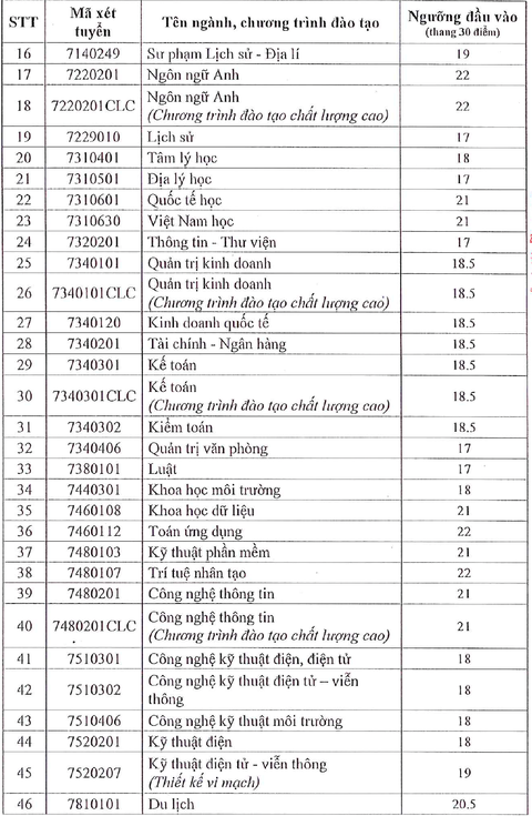 điểm sàn - Ảnh 3.